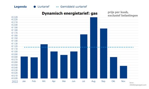 gas en stroom aanbieders.